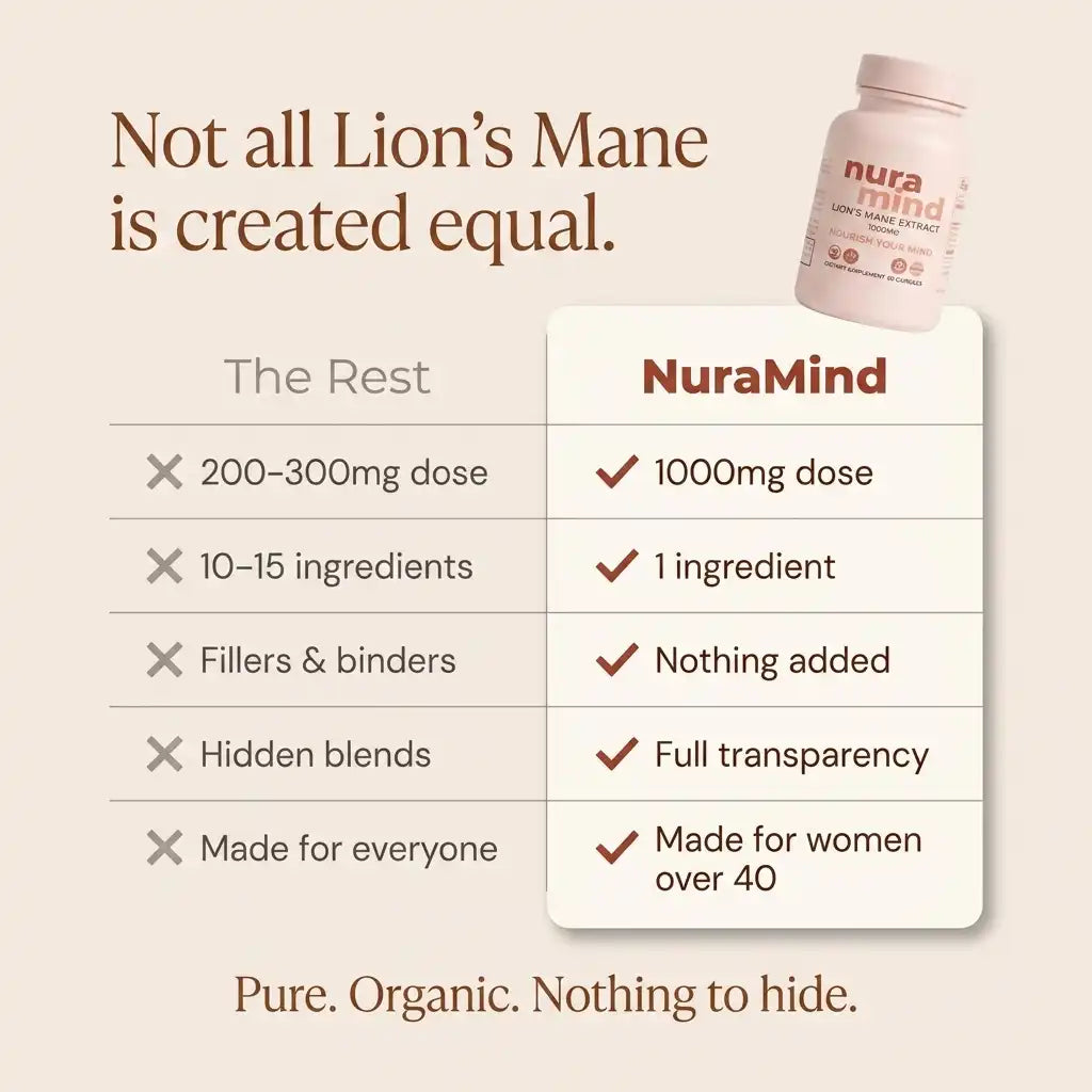 NuraMind